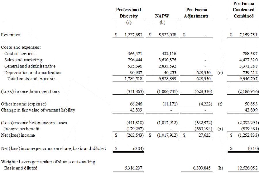 [professionaldiversitynetw014.gif]